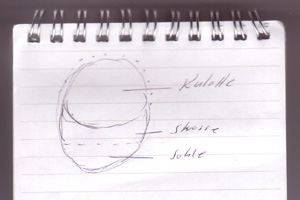 Buschtunnel Skizze Vortrieb